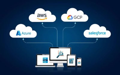 استراتژی‌های Multi-Cloud برای تیم‌های مالی: مزایا، ریسک‌ها